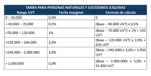 Emergencia económica