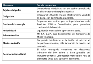 Medidas excepcionales para garantizar la continuidad del servicio eléctrico: contribución parafiscal y aporte en especie - Decreto 0044 de 2025 contribución parafiscal